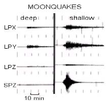 Lunar seismograms from the 
Apollo 16 station